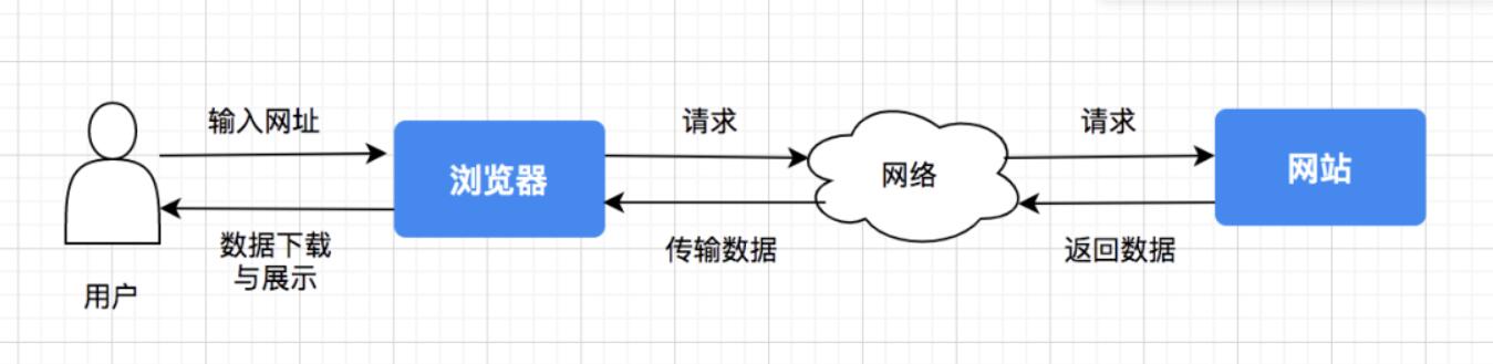 当你浏览网页时会被收集到哪些隐私