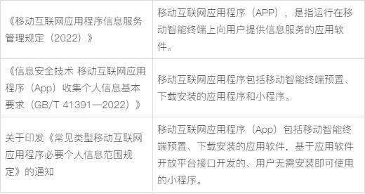 App及小程序备案全流程解读