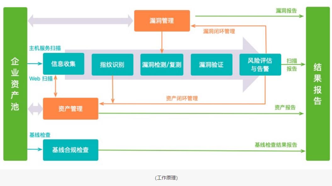 你的网站真的安全吗